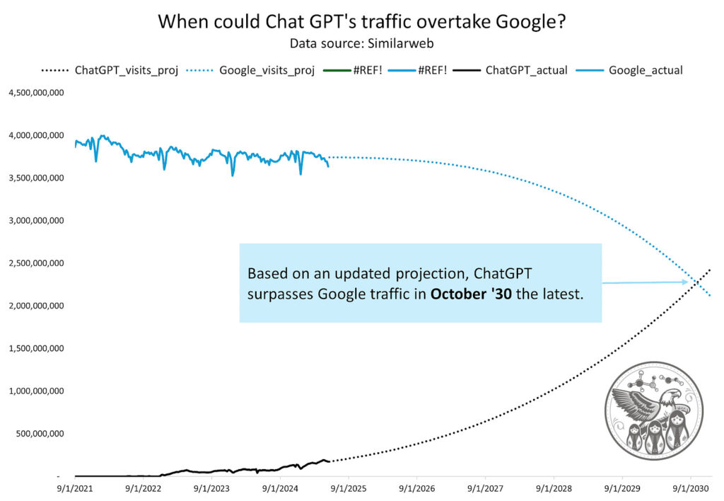 Image chatgpt overtaking googe 2026