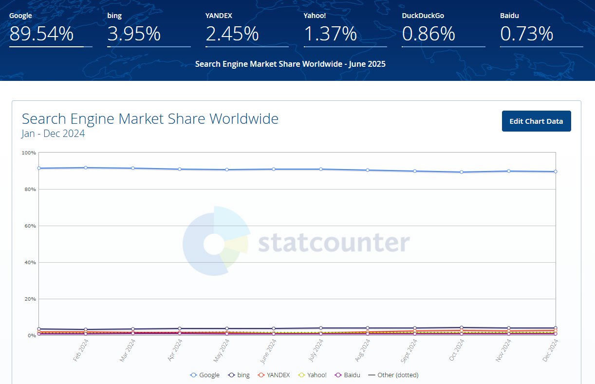 web stats